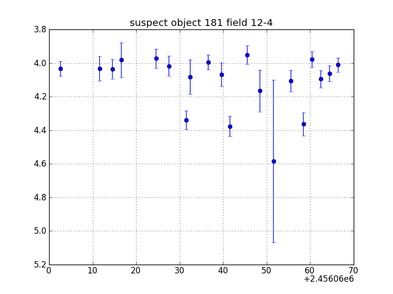 no plot available, curve is too noisy